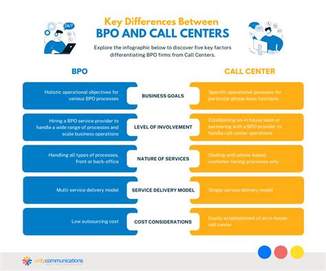stl meaning in bpo|Call Center Vocabulary Glossary .